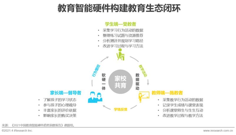 智能教育软件
