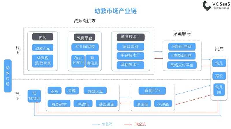 在线教育行业的未来,哪些企业将成为“龙头”?