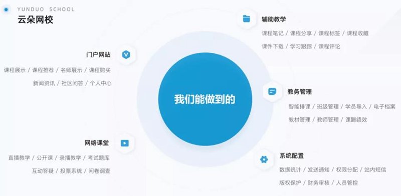 智能教育行业的未来趋势